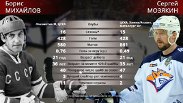 Борис Михайлов и Сергей Мозякин: рекордное равенство.