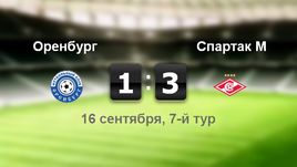 "Оренбург" - "Спартак М". Лучшие моменты	