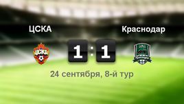 ЦСКА - "Краснодар". Лучшие моменты	