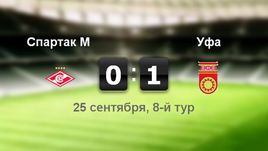 "Спартак М" - "Уфа". Лучшие моменты	