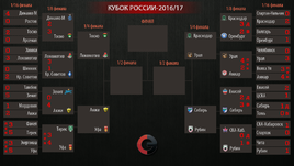Кубок России-2016/17.