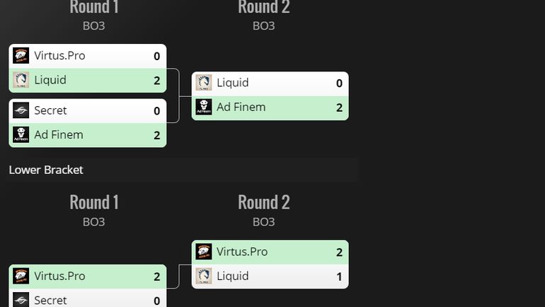 Сетка плей-офф европейских квалификаций. Фото gosugamers.net Сетка плей-офф европейских квалификаций. Фото gosugamers.net