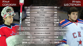 Илья СОРОКИН vs Игорь ШЕСТЕРКИН.