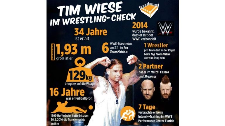 Инфографика Bild по Тиму Визе. Инфографика Bild по Тиму Визе.