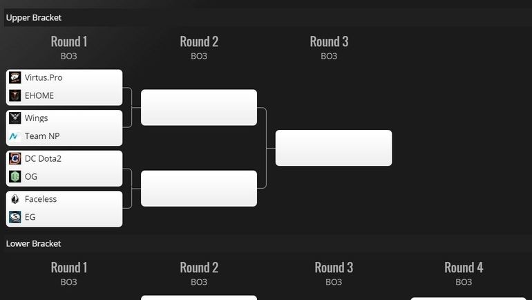 Турнирая сетка The Summit 6. Фото gosugamers.net Турнирая сетка The Summit 6. Фото gosugamers.net