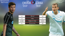Статистика - за Смолова, игра - за Дзюбу