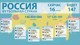 Что ждет чемпионат России?