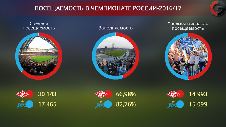 Статистика. Статистика.