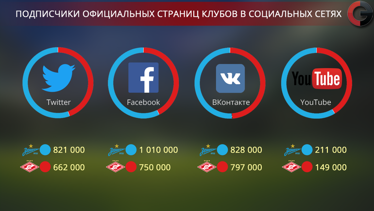 Статистика. Статистика.