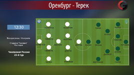 "Спартак" обыграет "Зенит"