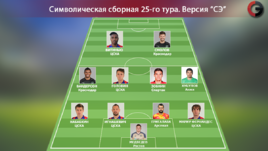 ЦСКА – "Спартак" – 5:1. Символическая сборная тура