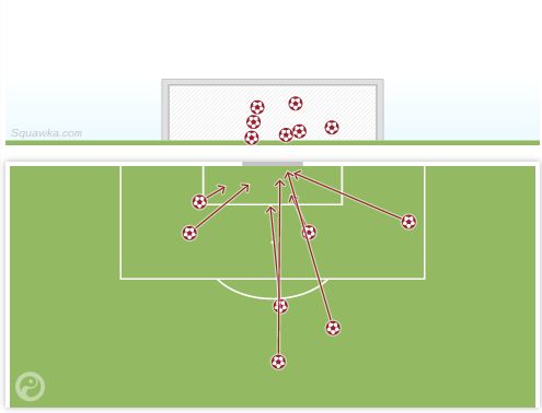 Германия победила Бразилию в полуфинале со счетом 7:1, но Нойер сделал семь жизненноважных сэйвов против хозяев чемпионата мира.