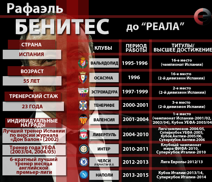 Все титулы Рафаэля БЕНИТЕСА. Фото